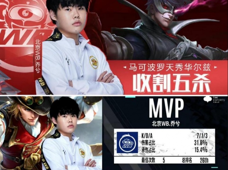 否则资格自 否则资格自