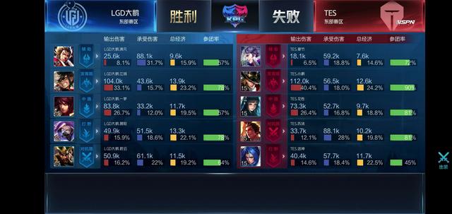 东男篮攻击 东男篮攻击