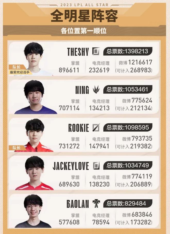 在这篇文章