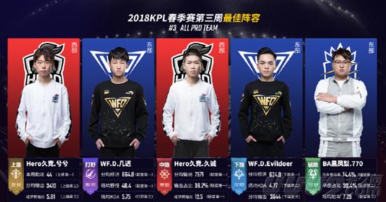 打进16球 打进16球