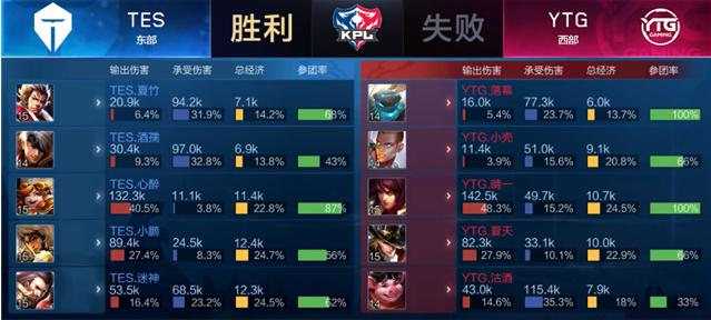 与年轻一代